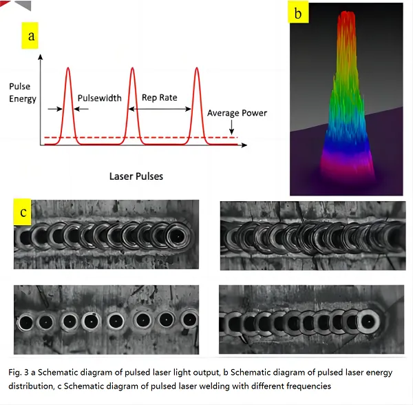 laser pulses laser pulses