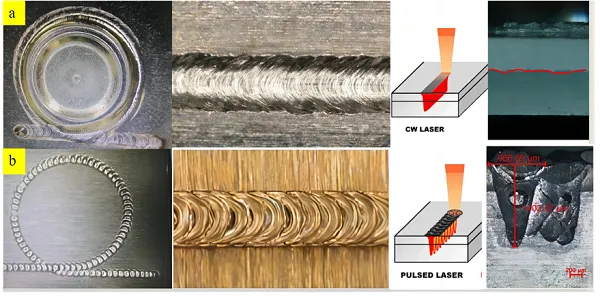 CW laser welding QCW laser welding CW laser welding QCW laser welding