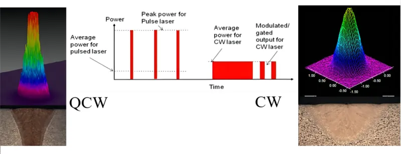 qcw laser welding qcw laser welding